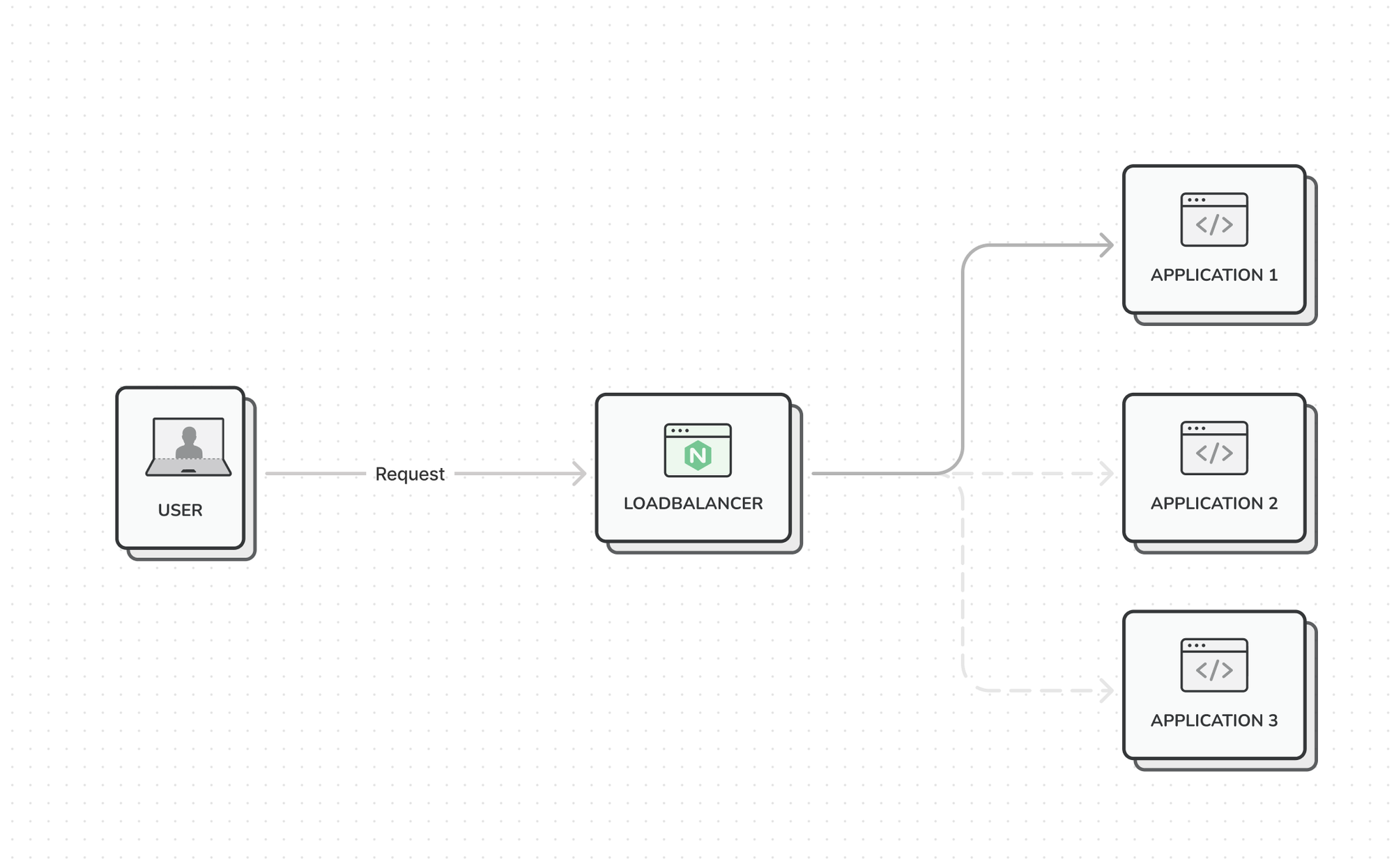 Misconfigured NGINX worker_connections caused downtime