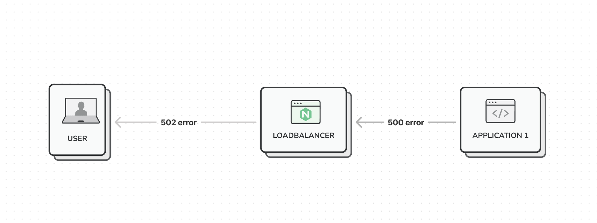 Misconfigured NGINX worker_connections caused downtime