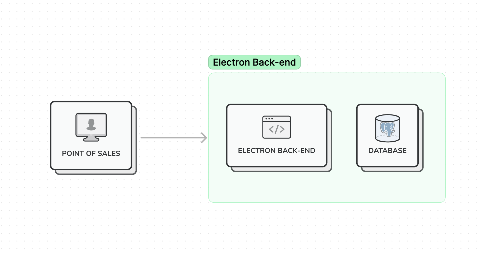 From web to Electron, lessons learned