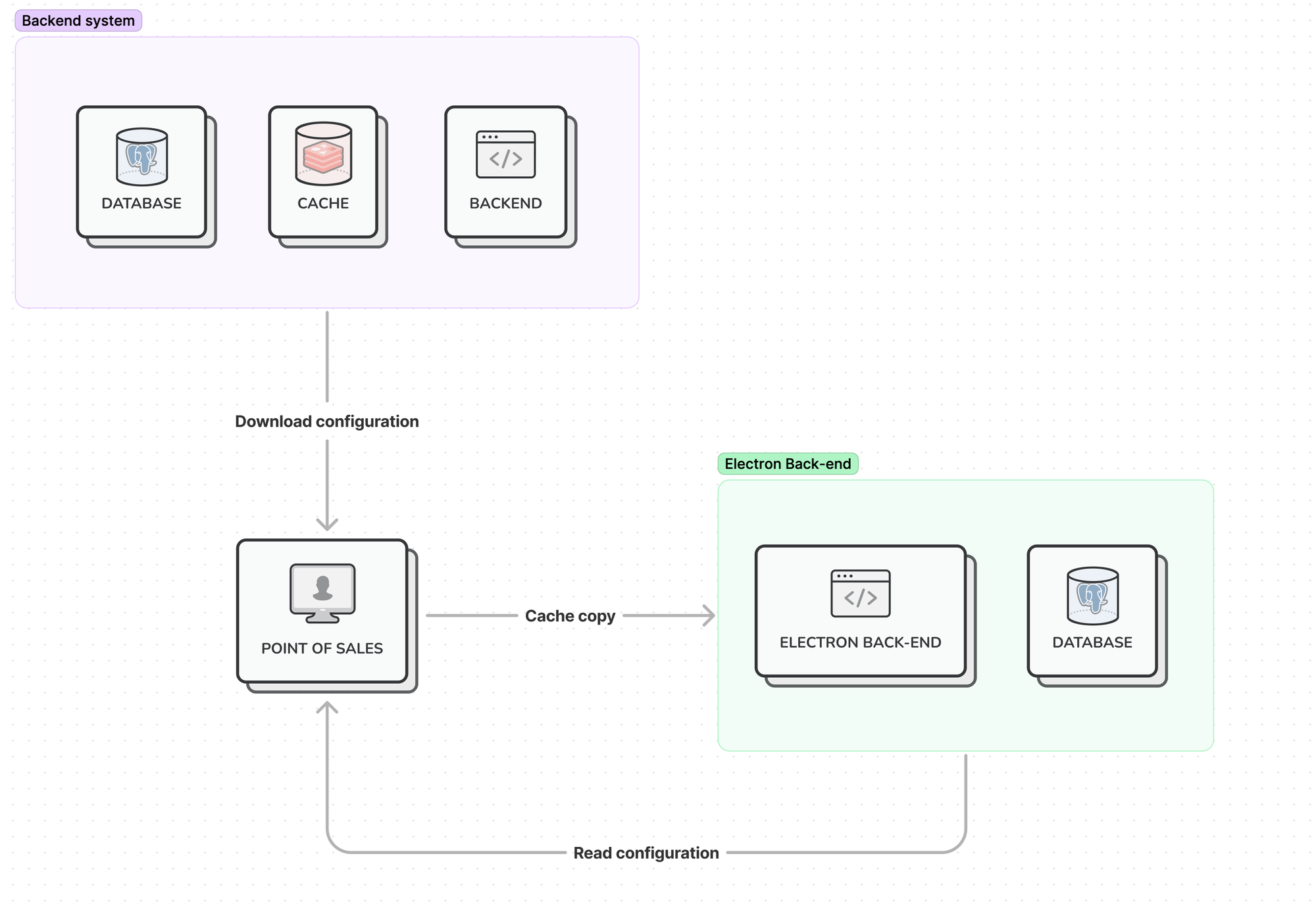 From web to Electron, lessons learned