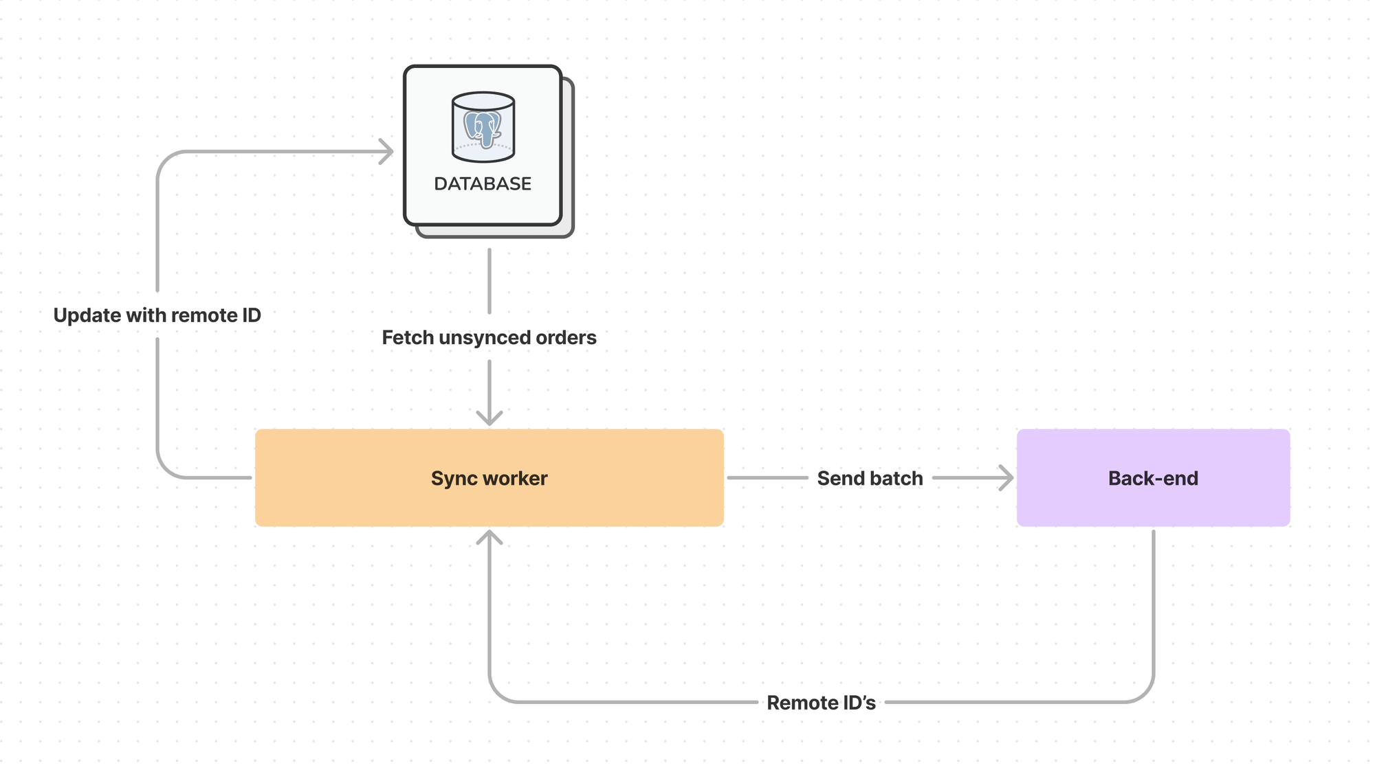 From web to Electron, lessons learned