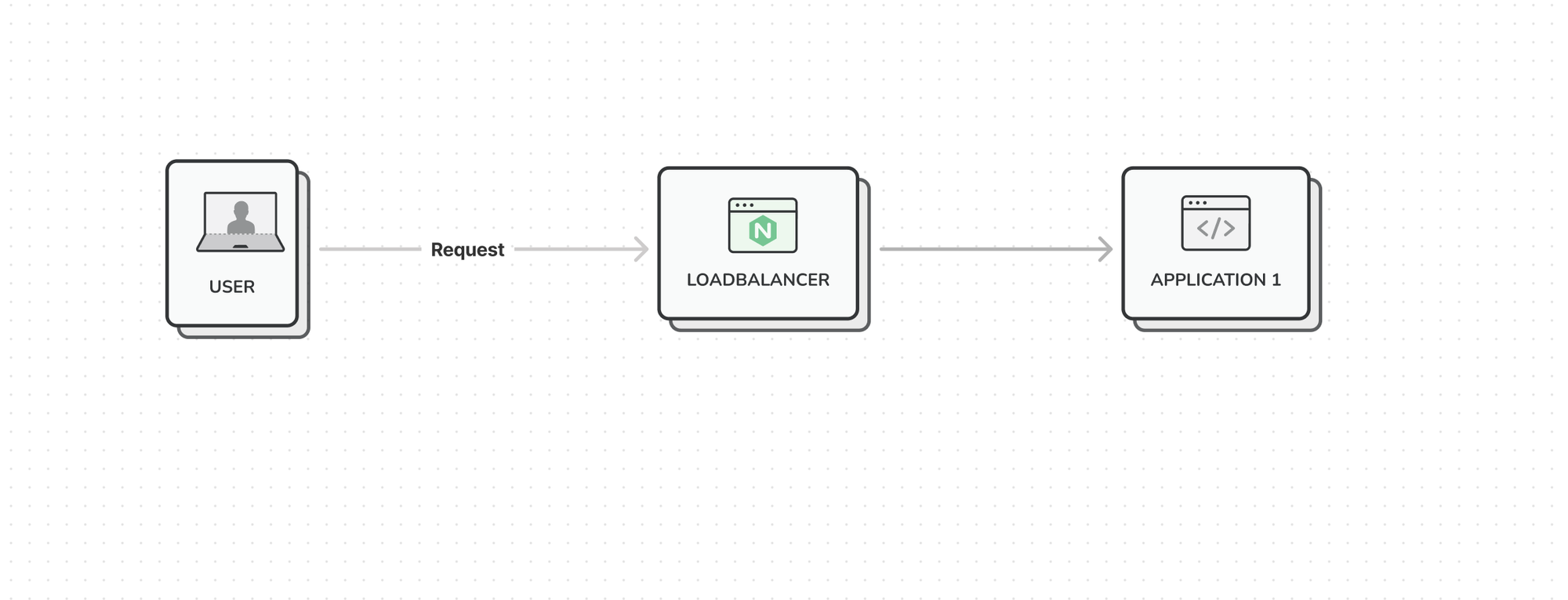 Misconfigured NGINX worker_connections caused downtime